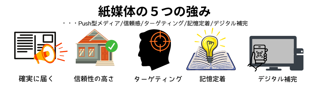 紙媒体の5つの強み